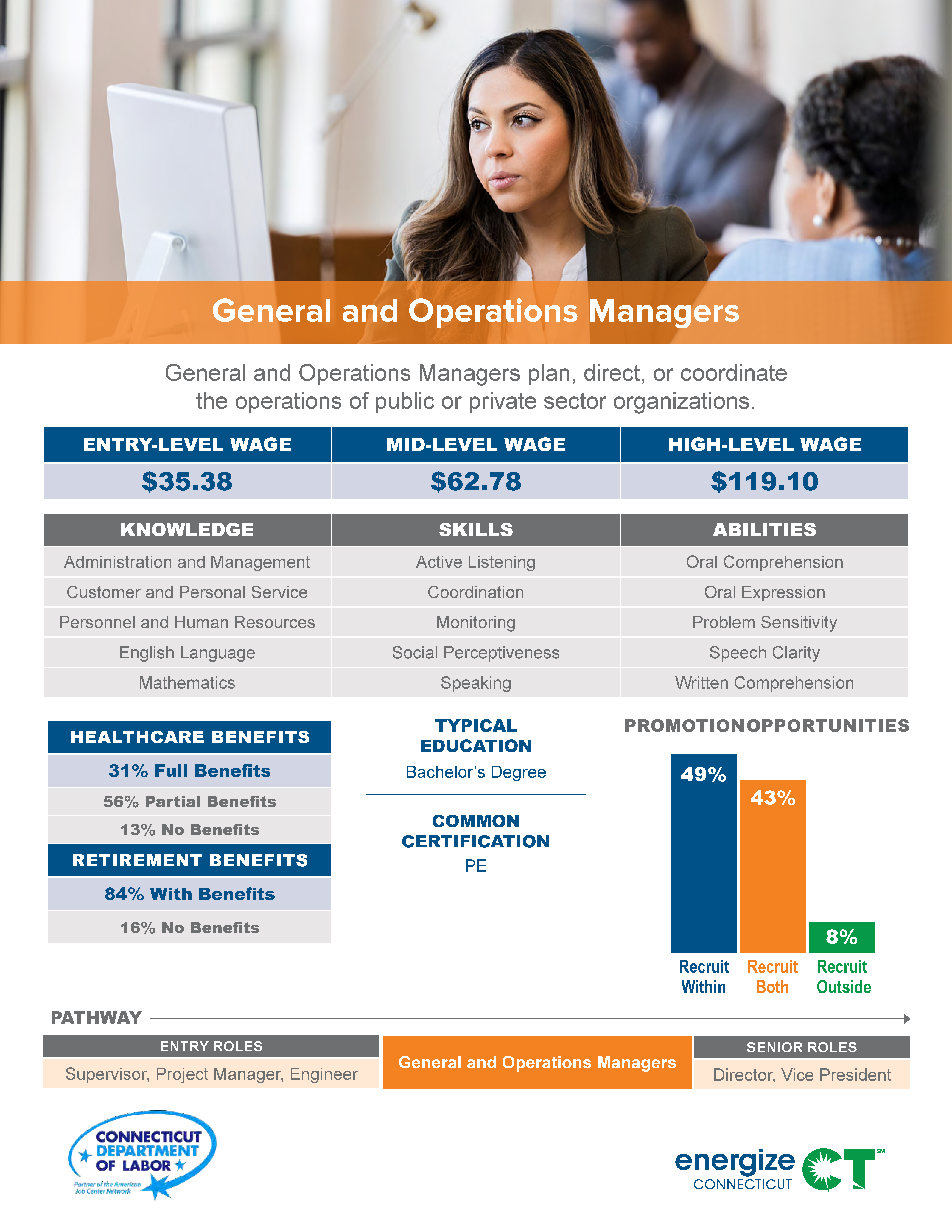 General and Operations Managers